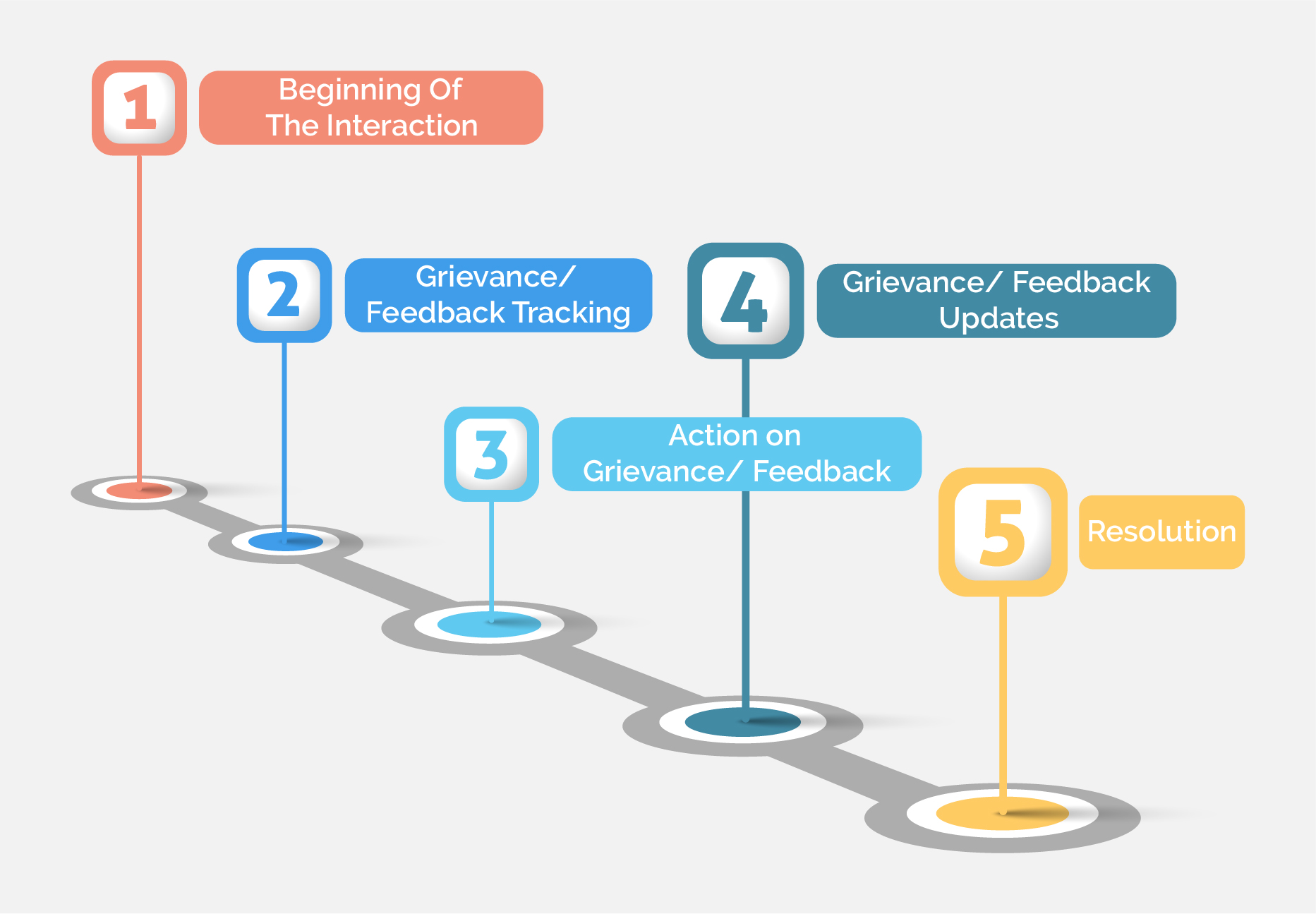 customer ticketing software